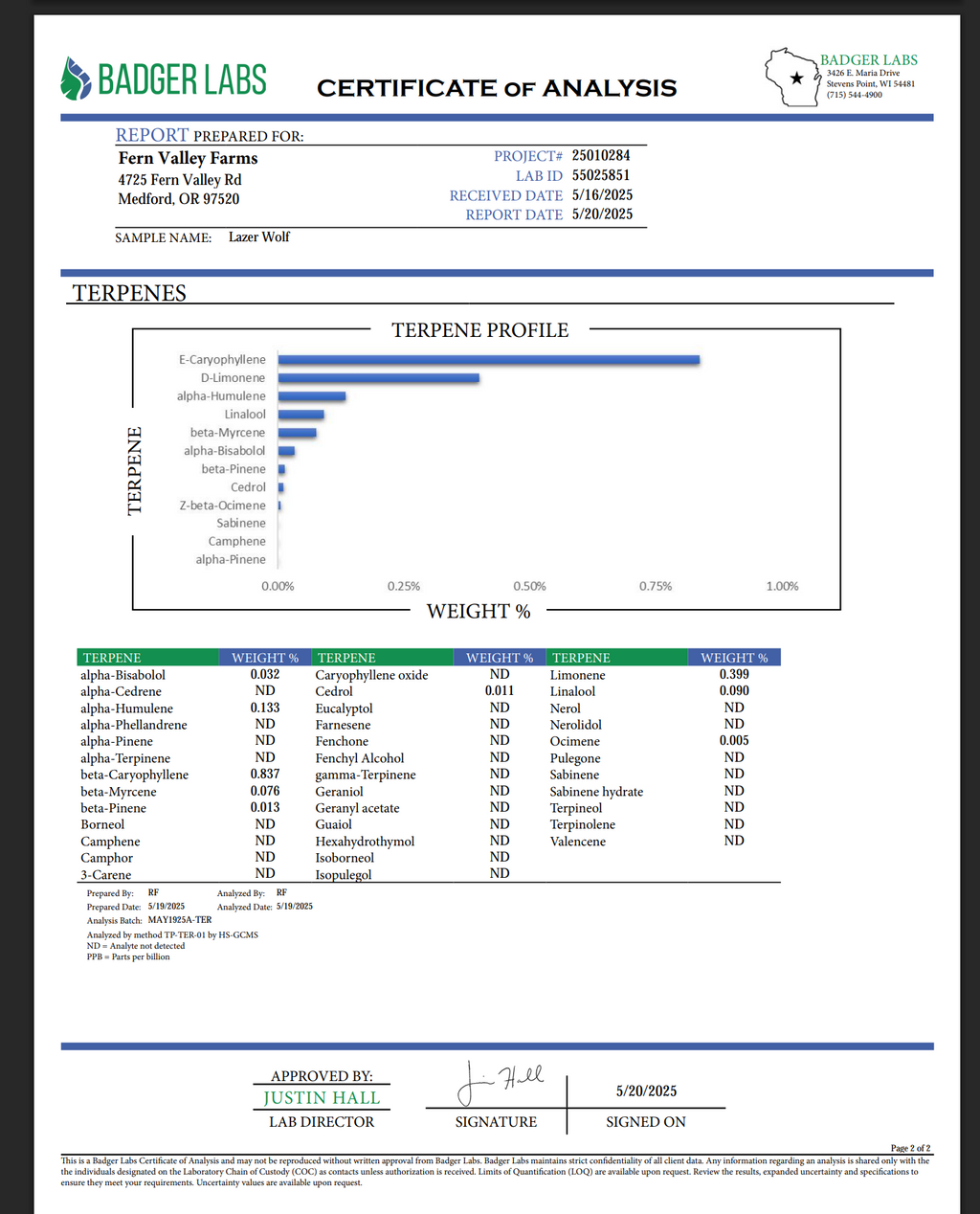 7G Lazer Wolf | THCA Flower
