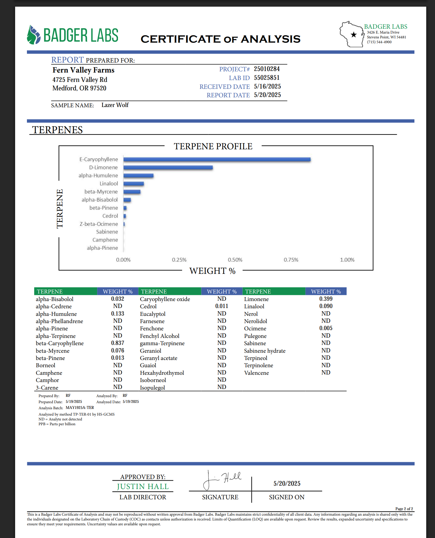 7G Lazer Wolf | THCA Flower