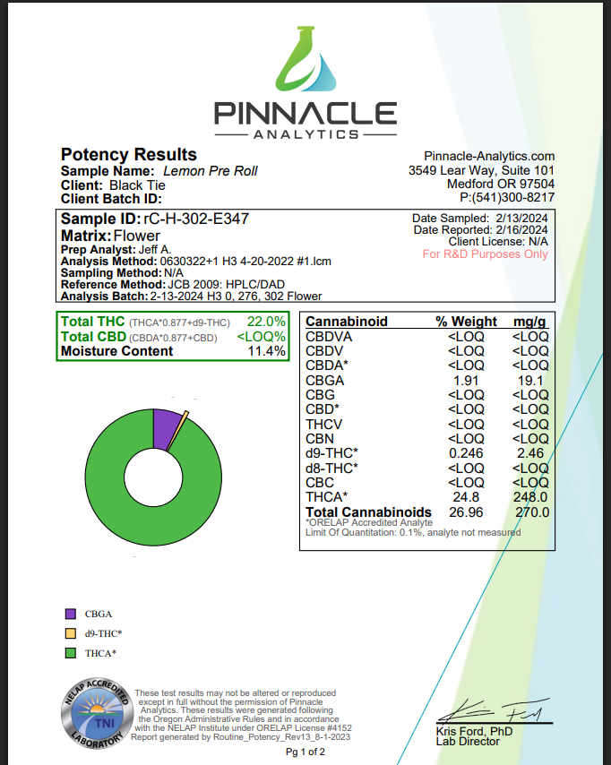 LEMON OG (hybrid) | THCA Prerolled Joints (2-Pack)