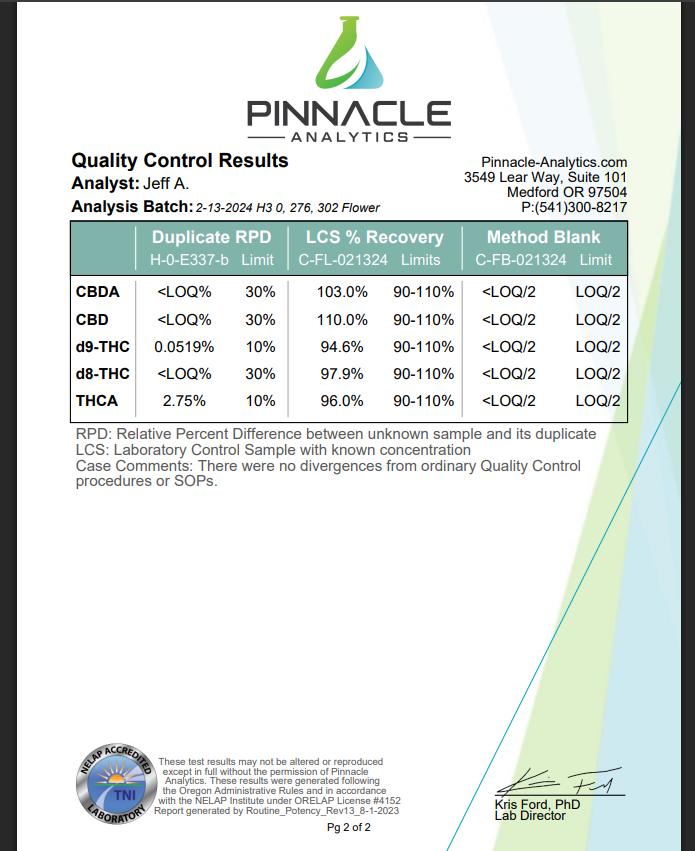 LEMON OG (hybrid) | THCA Prerolled Joints (2-Pack)