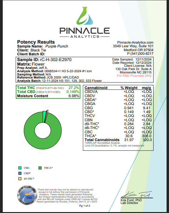3.5G Purple Punch (Indoor) | THCA FLOWER