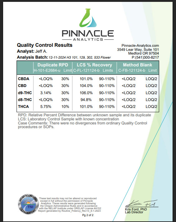 3.5G Purple Punch (Indoor) | THCA FLOWER