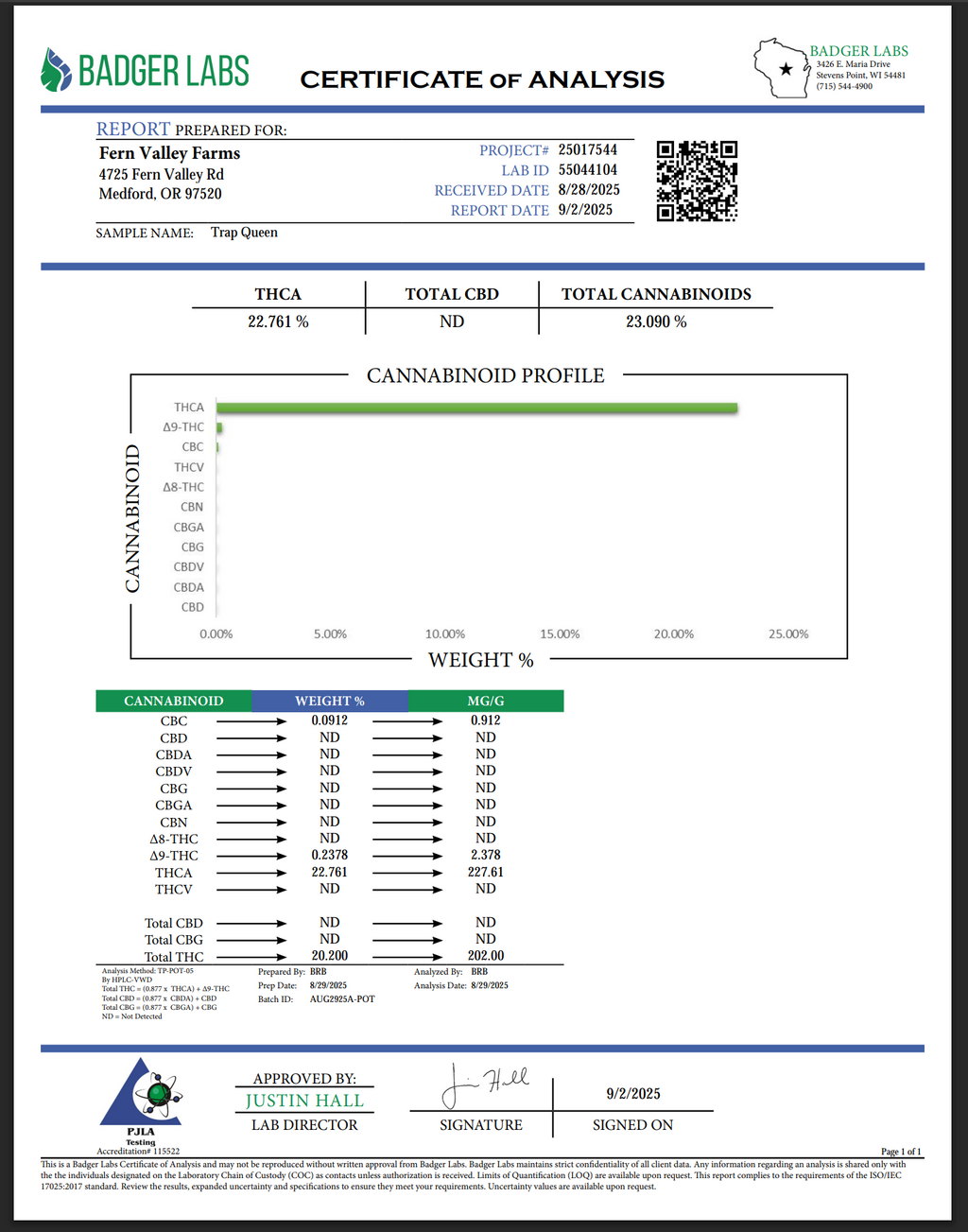 7G Trap Queen | THCA Flower