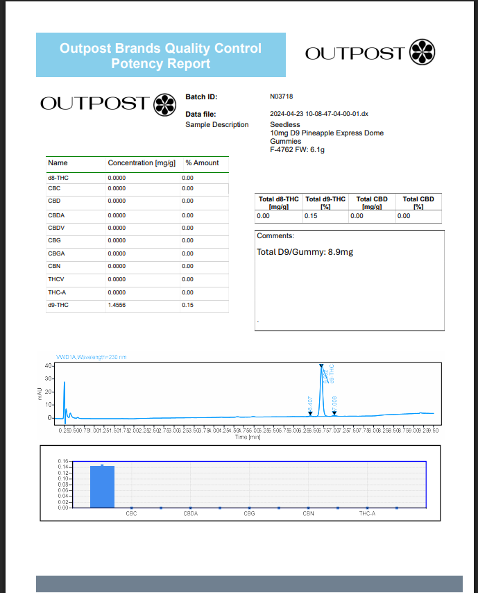 PINEAPPLE EXPRESS THC Delta-9 DOMES - 100MG (Hybrid-Infused Gummies)