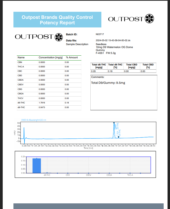 WATERMELON OG THC Delta-9 DOMES - 100MG (Indica-Infused Gummies)